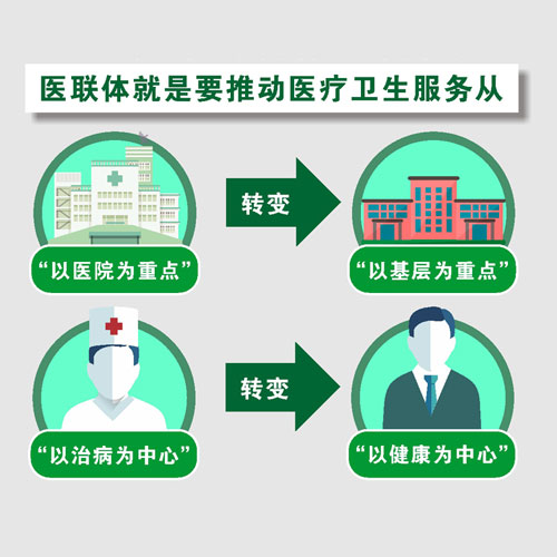 醫(yī)療聯(lián)合體是什么？