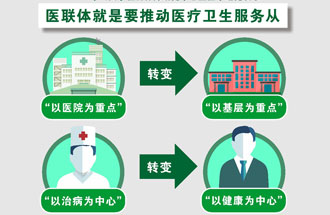 7月25日，《關(guān)于在醫(yī)療聯(lián)合體建設(shè)中切實(shí)加強(qiáng)中醫(yī)藥工作的通知》