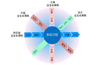 工業(yè)4.0是什么？智能工廠是指？